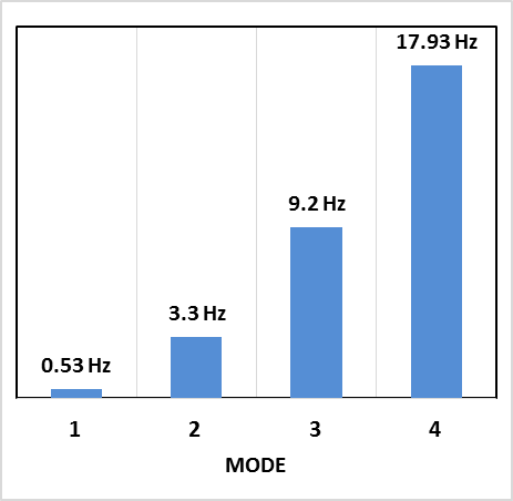 Offshore pipeline VIV cfd analysis