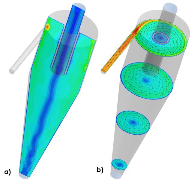 cfd services for cyclonic separation