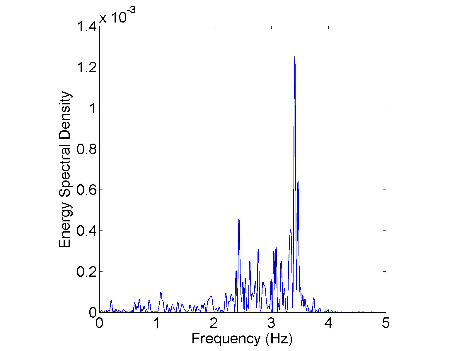 VIV riser offshore cfd analysis