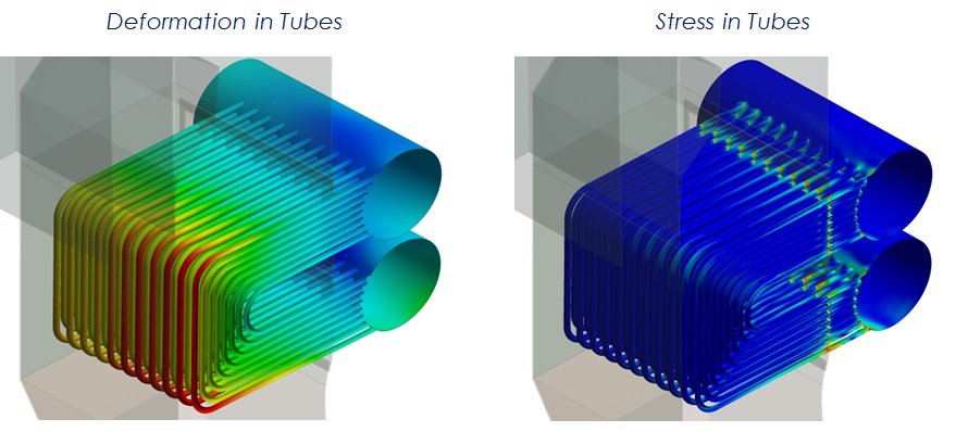 FEA stress analysis for boiler