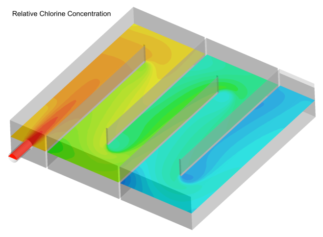 Chlorine decay CFD results