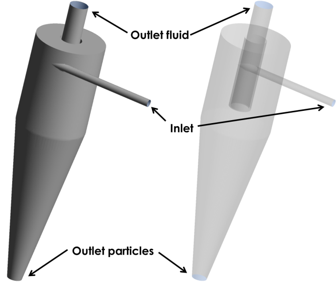 CFD analysis for cyclone separator
