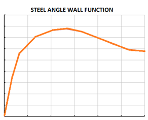 Sand erosion particle distribution CFD