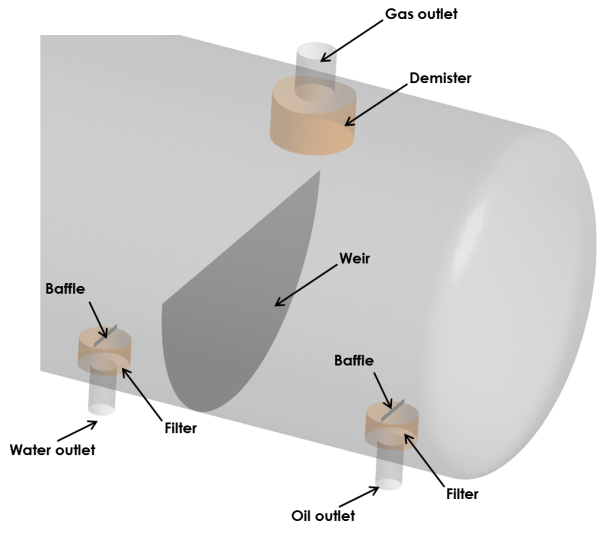 CFD and FEA services for gravity separators  FEA services and consultancy.  CFD and FEA company