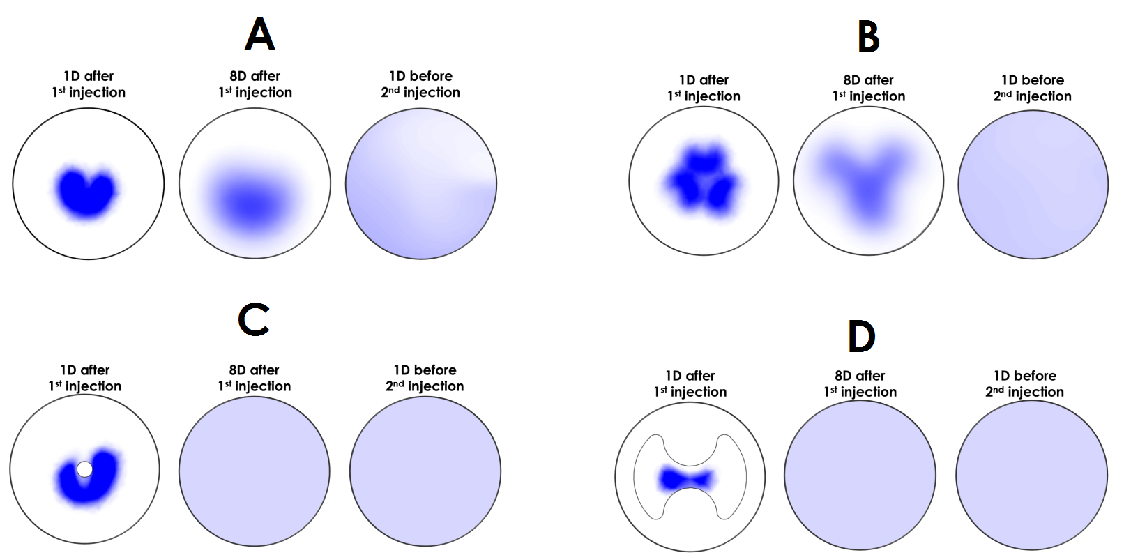 in-line mixer fluid dynamics CFD analysis services