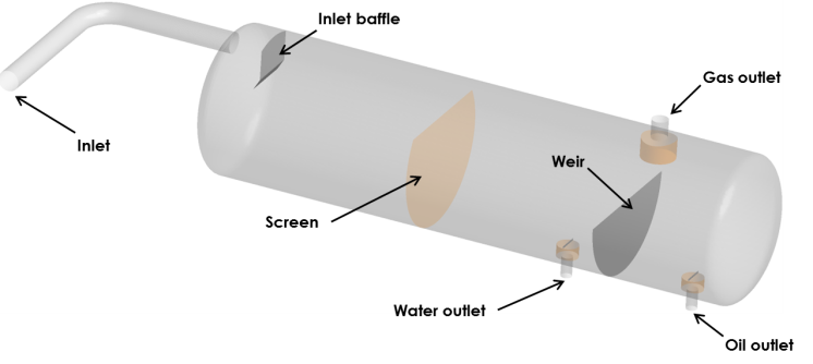CFD analysis for oil separator vessel