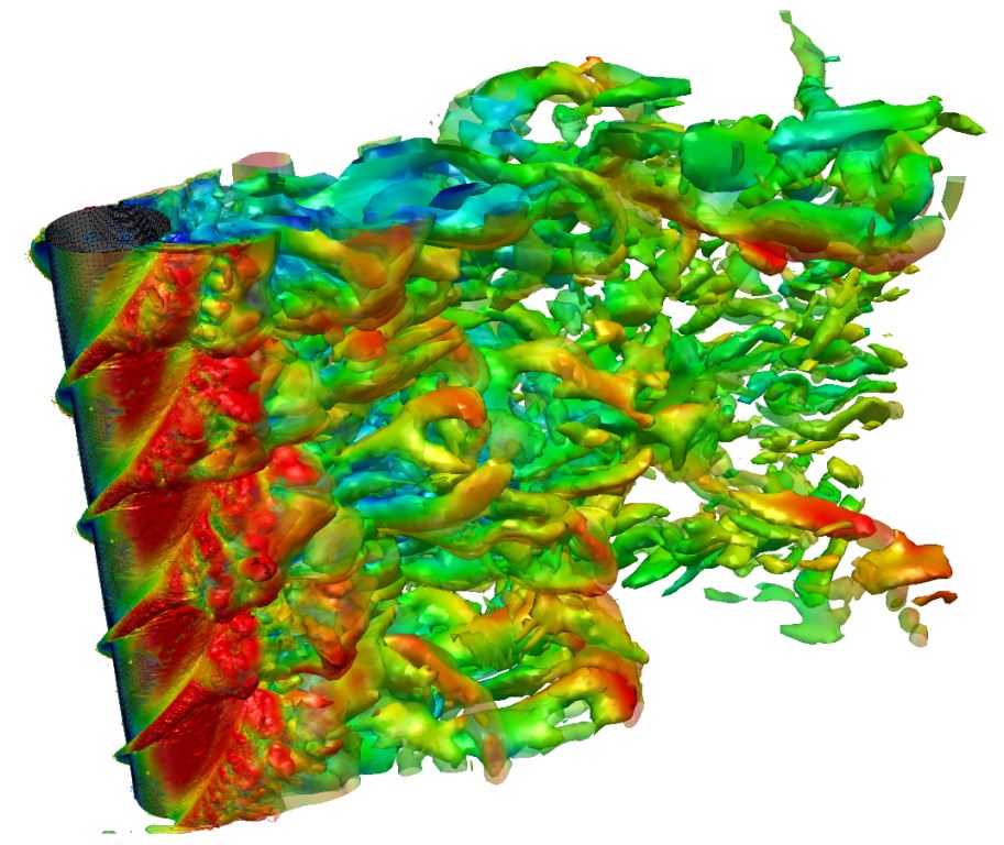Riser strakes cfd viv fiv analysis
