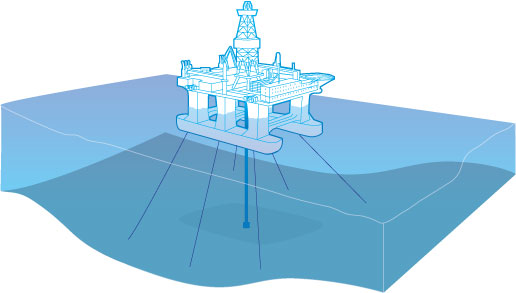 Oil and gas rig stability FEA services