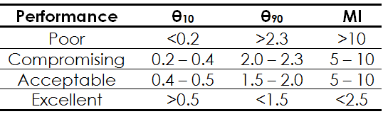 Tier four hydraulic performance
