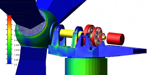 Wind power finite element analysis